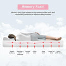  Size_Full -- Coreopsis DM520-F 8" Full Memory Foam Mattress IMAGE 4