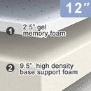 Size_Queen -- Nasturtium DM540-Q 12" Memory Foam Mattress IMAGE 5