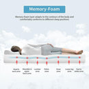  Furniture of America Artemisia DM520-Q-EU 8" Queen Memory Foam Mattress IMAGE 4